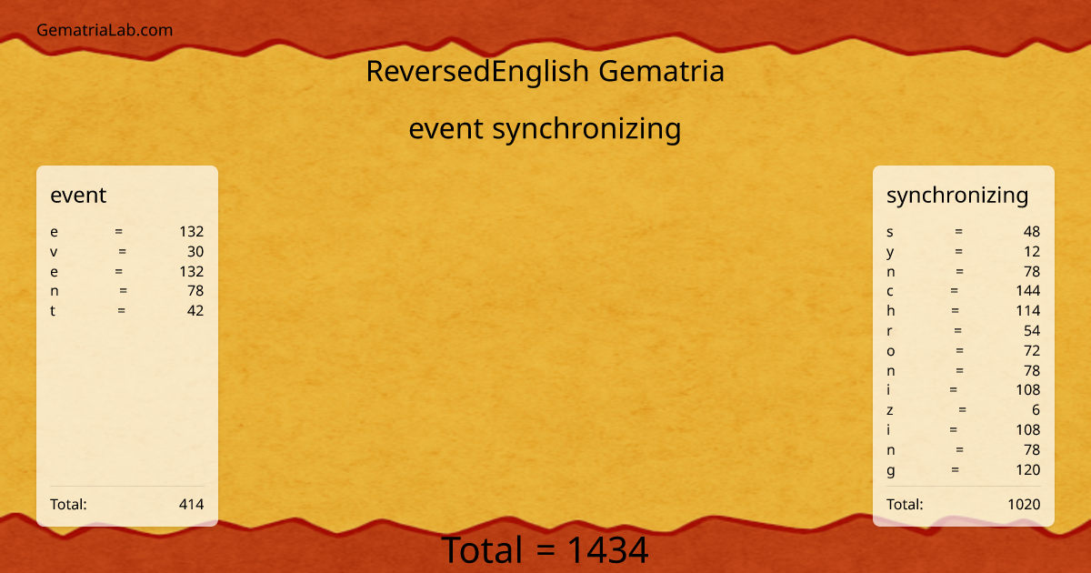 event synchronizing in reversedEnglish Gematria